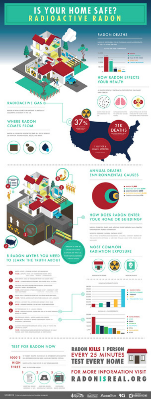 Maine Radon Testing