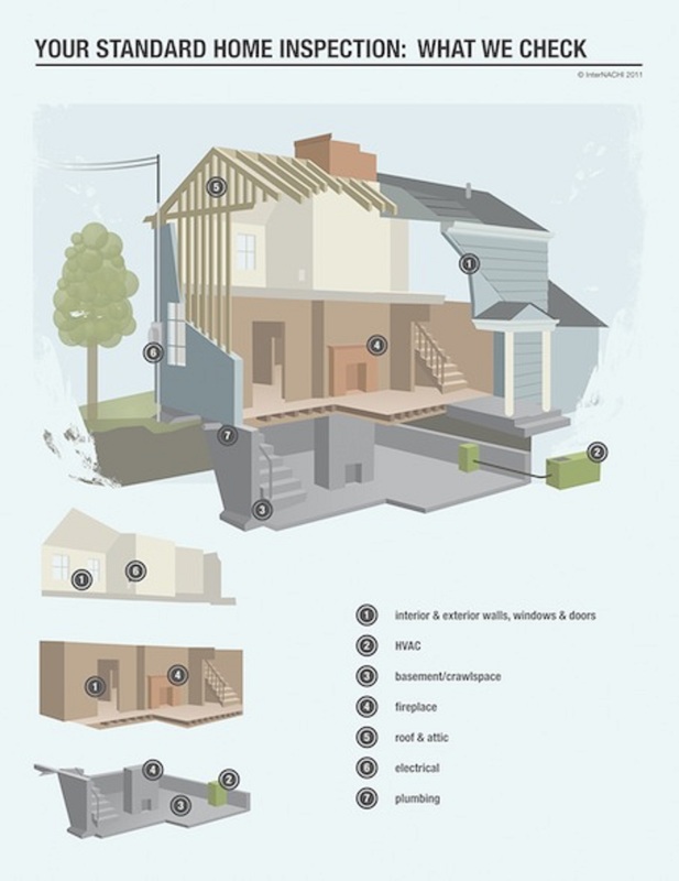 Your Standard Maine Home Inspection